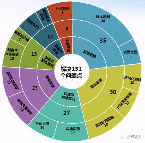 软件行业正在变革只输入流程图不敲一行代码就实现后端开发