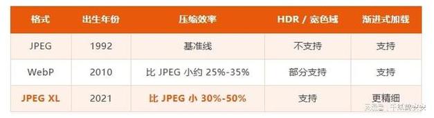 图片格式吵了四年,三大浏览器这次罕见抱团